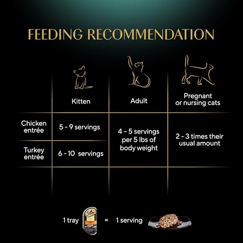 Perfect Portions Cuts Wet Cat Food (12 Count (Pack of 1))