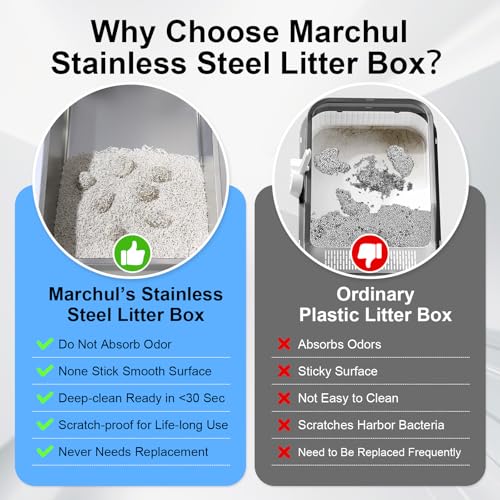 2 Pack Stainless Steel Cat Litter Box with Litter Scoop Holder