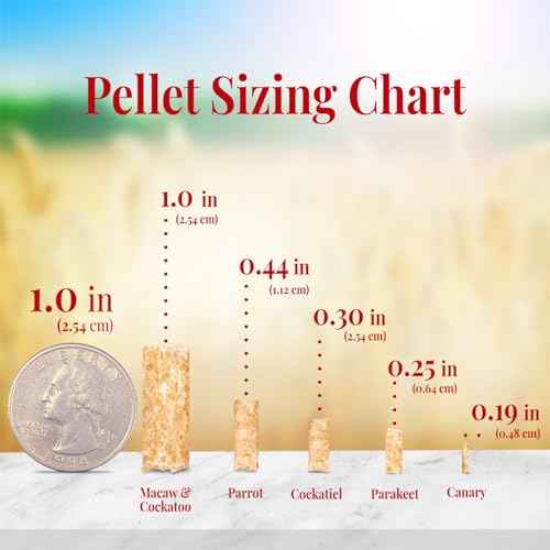 Cockatiel Pellets (1.25 Pound (Pack of 2))