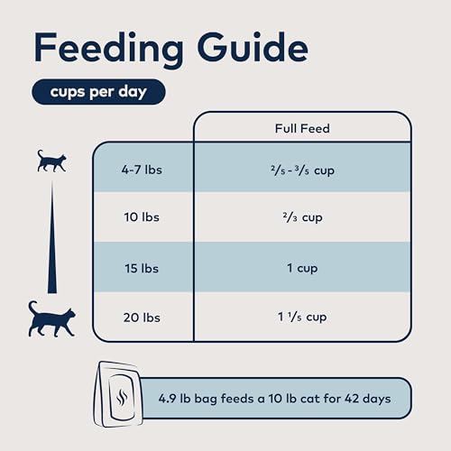 Peak Steam & Dried Cat Food (4.9 Pound (Pack of 1))