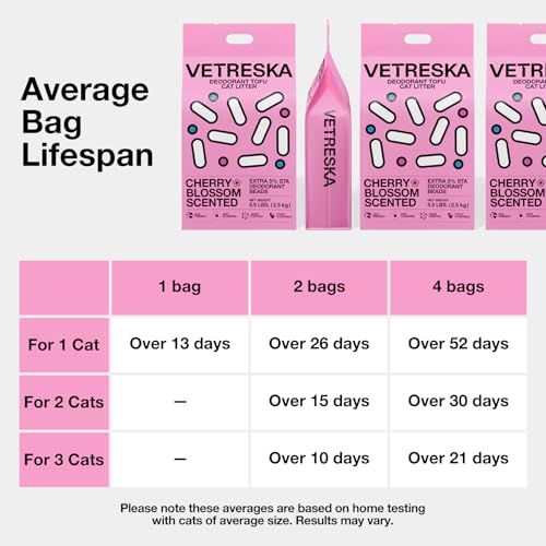 Cherry Blossom Tofu Cat Litter (2 bag)