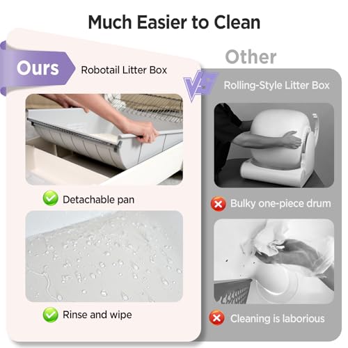 Open Top Automatic Self Cleaning Cat Litter Box (white)