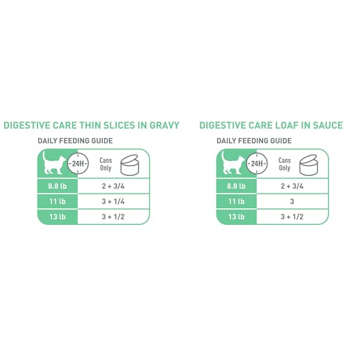 Feline Care Nutrition Digestive Care Adult Thin Slices in Gravy and Loaf in Sauce Cat Food (3 Ounce (Pack of 12) / Thin Slices in Gravy and Loaf in Sauce)