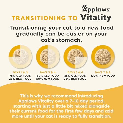 Vitality 4 Flavor Variety in Broth Wet Cat Food 24 (2.47 Ounce (Pack of 24))