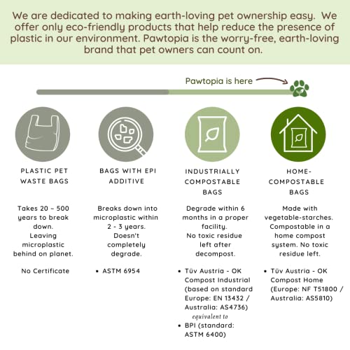 Pawtria Home Compostable Dog Poop Bag Rolls (120 Count (Pack of 1) / Rolls only)