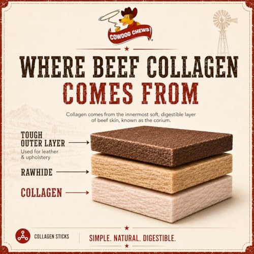 Collagen Rolls 6"