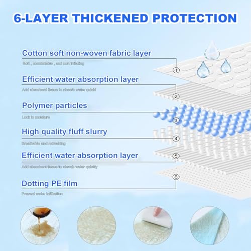 XXXL Puppy Pee Pads for Dogs 31"x47" 40 Count (31"x47" 40 Count)