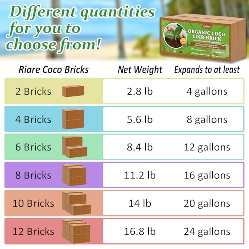 12pcs Organic Coco Coir Bricks (12 Pack)
