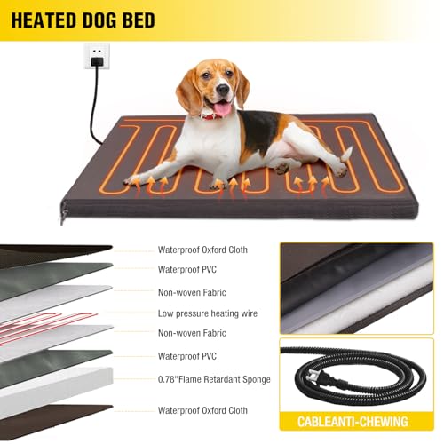 Outdoor Heated Dog House with Heating Pad Insulated Dog House with Anti