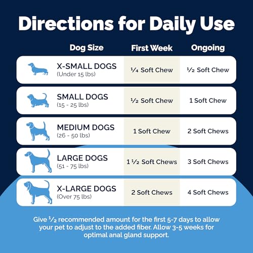 Glandex for Dogs Anal Gland Chews 30ct (30ct)
