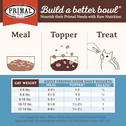 Primal Freeze Dried Raw Cat Food Nuggets (14 Ounce (Pack of 1))