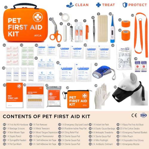 Cat & Dog First Aid Kit for Car (CoreCare Kit)