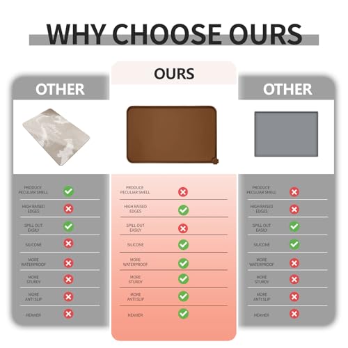 Silicone Pet Feeding Mat (Brown / 28" x 18")