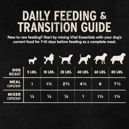 Freeze Dried Dog Food (14 Ounce (Pack of 1))