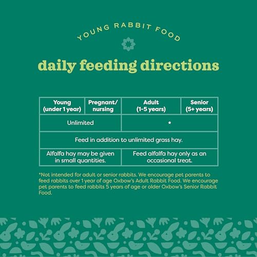 Essentials Young Rabbit Food (5 Pound (Pack of 1))