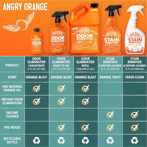 Pet Odor Eliminator for Dog and Cat Urine (24 Fl Oz (Pack of 1))