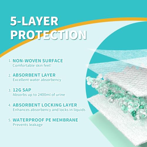 Extra Large Disposable Bed Pads 40"X36" Chucks Pads for Adult (40"x36"-20counts)