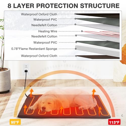 59.1’’ Extra Large Heated Dog House Outdoor for Winter (Heated Dog House)
