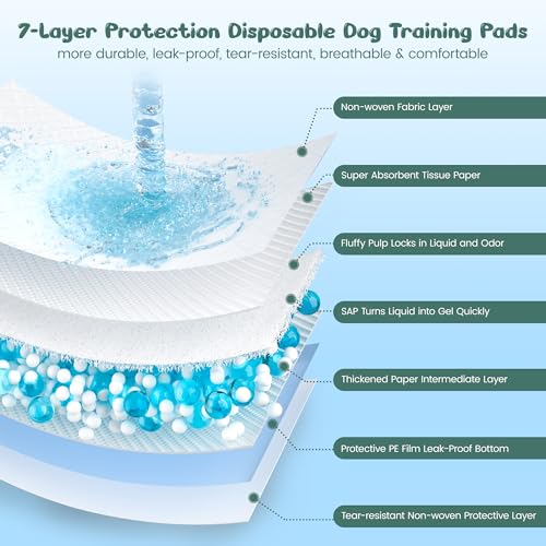 100 Count Extra Large Dog Pee Pads 28" x 34" (28"x34"-100 Count)