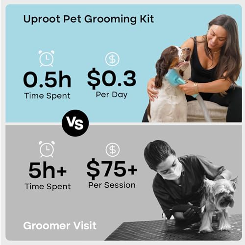 Pet Grooming Vacuum for Dogs & Cats
