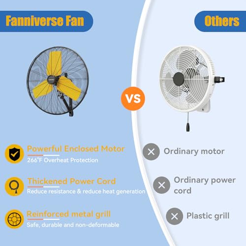 24 Inch 9500 CFM Waterproof Wall Fan Pro Series (Yellow / 24 Inch)
