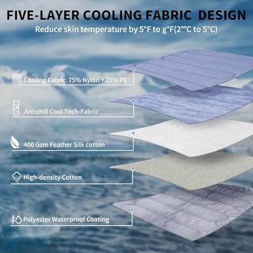 Dog Cooling Mat (Ocean Blue / 36" x 24" - Large-Crate)
