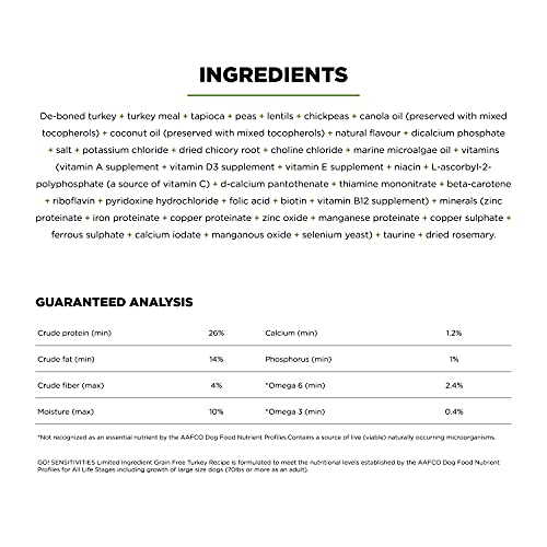 Sensitivities Limited Ingredient Turkey Grain (22 Pound (Pack of 1))