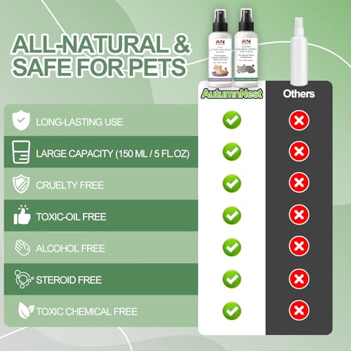 Cat Catnip Calming Spray & Cat Litter Box Attractant Kit (2-in-1 (Cat Litter Training & Catnip Calming))