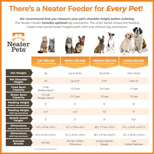 Neater Feeder Deluxe Mess (Small + Standard Bowl / Gunmetal)