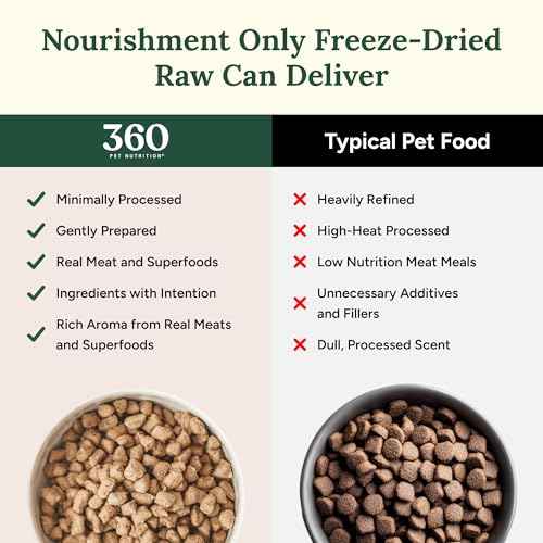 Freeze Dried Raw Dog Food (1 Pound (Pack of 4))