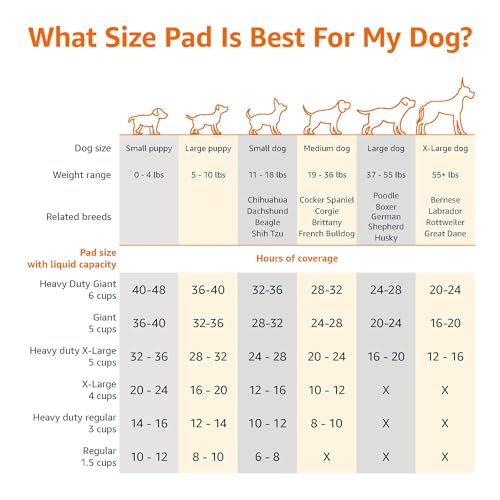 Super Absorbent Dog and Puppy Potty Pads (X-Large / 25 Count)