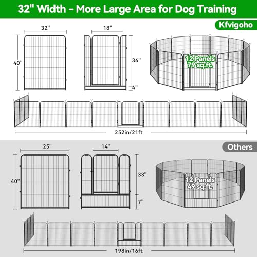 Dog Playpen Outdoor Extra Wide 12 Panels Heavy Duty Dog Fence 40" (32"W x 40"H)