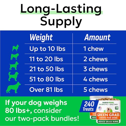 Green Grass Chews (Green Grass / 120Ct Chicken)