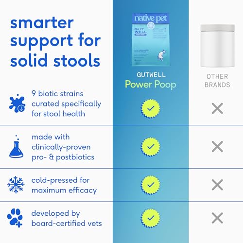 GutWell Power Poop (60 Count)