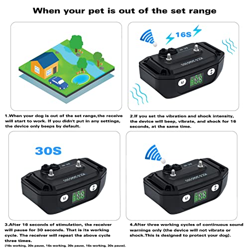 GPS Wireless Dog Fence (Multi-colored for 2 dogs)