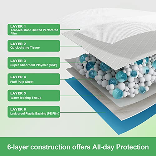 Extra Large Dog Pads 30"x26" (Thickened XL: 30"x26"-40 Ct)