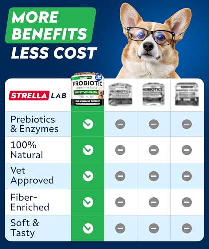 Dog Probiotics Chews for Gut Support & Digestive Health with Enzymes (Probiotic Chews / 180Ct (Chicken))