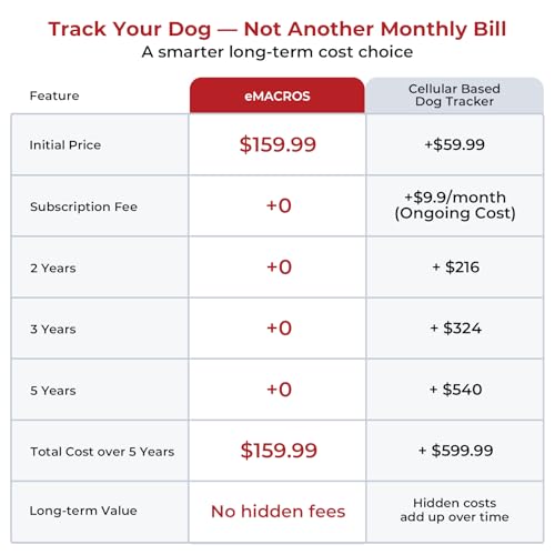 Gen 2 Dog Tracker No Subscription for Medium & Large Dogs