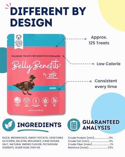 Belly Benefits Soft Dog Training Treats (4 Ounce)
