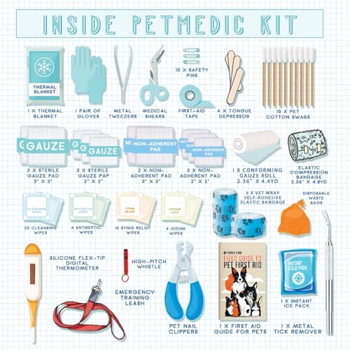 EVERLIT Pet Medic First Aid Kit (Clear)