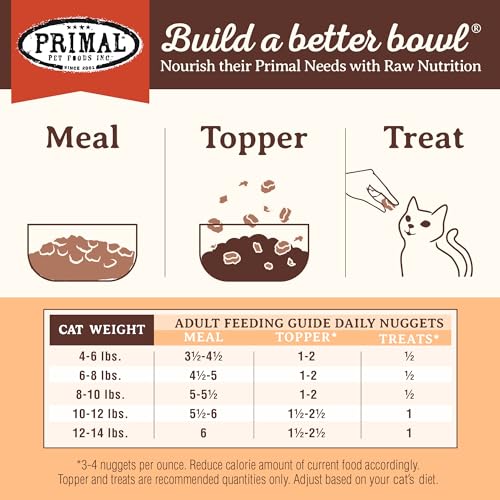 Primal Freeze Dried Raw Cat Food Nuggets (14 Ounce (Pack of 1))