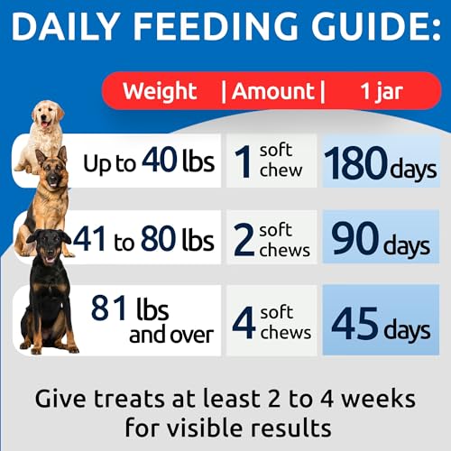 NO Poo Treats (180Ct (Chicken Liver))