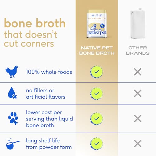 Bone Broth for Dogs and Cats (96 Count)