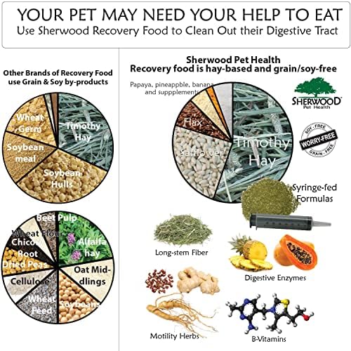 Rabbit Emergency kit and Bulk Recovery Food (6.35 Ounce (Pack of 1))
