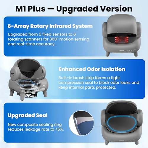 M1 Plus Self Cleaning Litter Box Bundle with 2 (Grey)