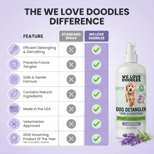 Dog Detangler Spray