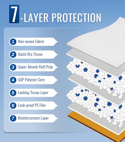 Ultra Absorb Hospital Grade Bed Pads Disposable Adult 30x36 Inch Leakproof Underpads