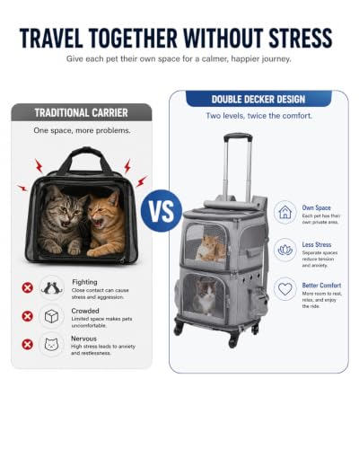 Double Compartment Cat Backpack Carrier with Wheels for 2 Pets (16.0"L x 11.8"W x 23.6"H / Grey)