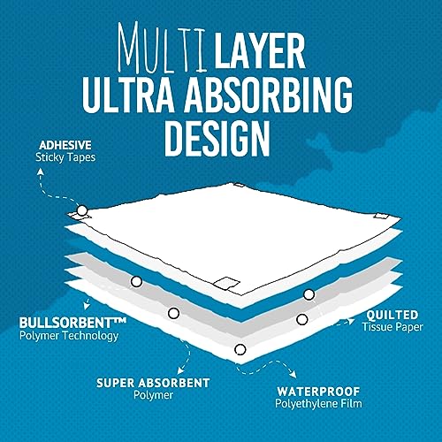Bulldogology Pee Pads for Dogs XL with Adhesive Sticky Tape (40-Count (24x35))
