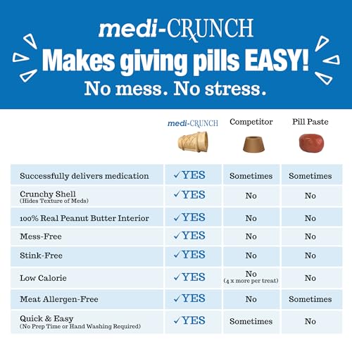 Dog Pill Treats for Medication